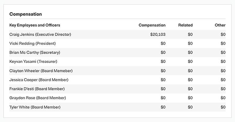 Urban Surf 4 Kids 2025 Compensation snapshot